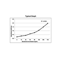 KRISHGEN BIOSYSTEMS Immunoassay for the quantitative determination of IgG