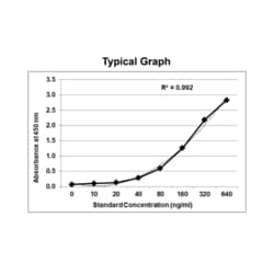 KRISHGEN BIOSYSTEMS Immunoassay for the estimation of Pembrolizumab in