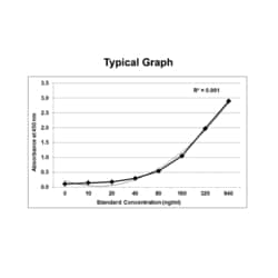 KRISHGEN BIOSYSTEMS Immunoassay for the quantitative Determination of Anti-Pembrolizumab