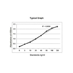 KRISHGEN BIOSYSTEMS Immunoassay for the estimation of Adalimumab in human