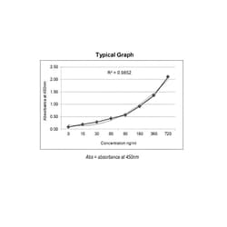 KRISHGEN BIOSYSTEMS Immunoassay for the quantitative determination of IgG