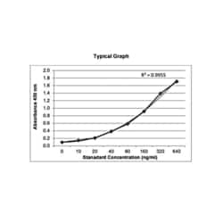KRISHGEN BIOSYSTEMS Immunoassay for the estimation of Eculizumab in serum