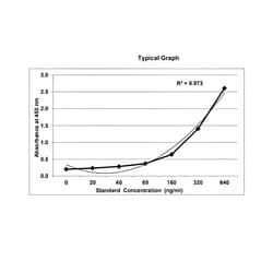 KRISHGEN BIOSYSTEMS Immunoassay for the estimation of Atezolizumab (TECENTRIQ)