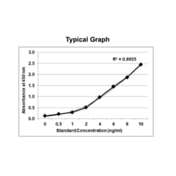 KRISHGEN BIOSYSTEMS Immunoassay for the estimation of Faricimab in serum