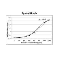 KRISHGEN BIOSYSTEMS Immunoassay for the estimation of Pertuzumab (PERJETA)