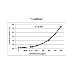 KRISHGEN BIOSYSTEMS Immunoassay for the quantitative measurement of E.coli