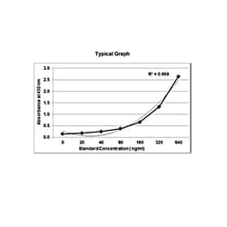 KRISHGEN BIOSYSTEMS Immunoassay for the quantitative determination of Anti-Adalimumab