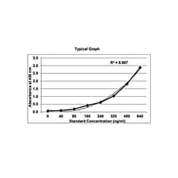 KRISHGEN BIOSYSTEMS Immunoassay for the quantitative Determination of Anti-Trastuzumab