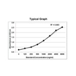 hsa for semaglutide Use FSA or HSA Funds for Your Weight Loss & Peptide Programs