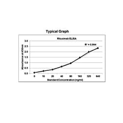 KRISHGEN BIOSYSTEMS Immunoassay for the estimation of Rituximab (RITUXAN)