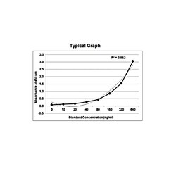 KRISHGEN BIOSYSTEMS Immunoassay for the Quantitative Determination of Anti-Rituximab