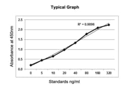 KRISHGEN BIOSYSTEMS Enzyme Immunoassay for the Quantitative Determination