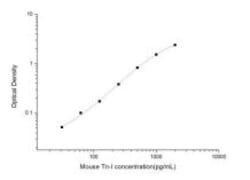 Abcam Mouse Troponin I ELISA Kit, 96TEST, Quantity: Each of 1