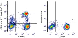 Biolegend Spark Blue™ 574 anti-human CD8 Antibody, 100 tests, Quantity: