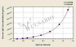 Cusabio Technology LLC&nbsp;Human Immunoglobulin E,IgE ELISA Kit
