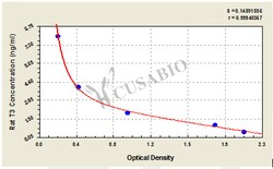 Cusabio Technology LLC&nbsp;Rat Tri-iodothyronine,T3 ELISA Kit
