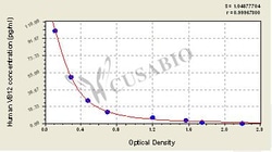 Cusabio Technology LLC&nbsp;Human Vitamin B12,VB12 ELISA Kit