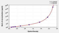 Cusabio Technology LLC Rat Interleukin 6,IL-6 ELISA KIT