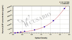 Cusabio Technology LLC&nbsp;Human Beta-Endorphin,β-EP ELISA Kit