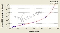 Cusabio Technology LLC Human calcitonin gene related peptide,CGRP ELISA Kit
