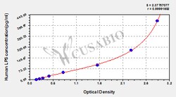 Cusabio Technology LLC&nbsp;Human Lipopolysaccharides,LPS ELISA Kit