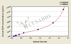 Cusabio Technology LLC&nbsp;Human eosinophil cationic protein,ECP ELISA Kit