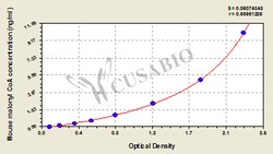 Cusabio Technology LLC&nbsp;Mouse malonyl coenzyme A ELISA kit