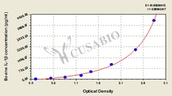 Cusabio Technology LLC Bovine Interleukin 1β (IL- 1β) ELISA kit