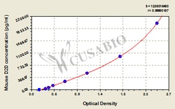 CUSABIO TECHNOLOGY LLC Mouse D-Dimer,D2D ELISA Kit