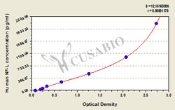 Cusabio Technology LLC Human Neurofilament protein L (NF-L) ELISA kit
