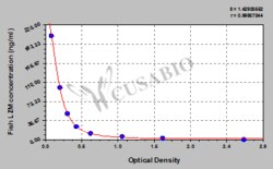 Cusabio Technology LLC Fish lysozyme (renal amyloidosis) (LZM) ELISA kit