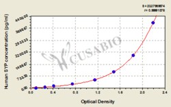Cusabio Technology LLC Human synaptophysin (SYP) ELISA kit