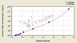 Cusabio Technology LLC&nbsp;Human CD81 antigen(CD81) ELISA kit