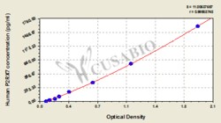 Cusabio Technology LLC Human P2X purinoceptor 7(P2RX7) ELISA kit