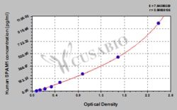 Cusabio Technology LLC&nbsp;Human Hyaluronidase PH-20(SPAM1) ELISA kit