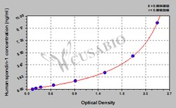 Cusabio Technology LLC&nbsp;Human Spondin-1(SPON1) ELISA kit