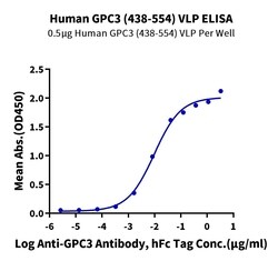 KACTUSBIO INC&nbsp;Human GPC3 (438-554) Protein-VLP (GPC-HM003) .  1EA=100UG.