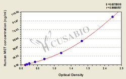Cusabio Technology LLC&nbsp;Human Mast Cell Tryptase ELISA Kit, Sandwich ELISA, 96T, Detection Range 1.56 ng/mL - 100 ng/mL, Sensitivity <0.39 ng/mL, Storage 2-8°C