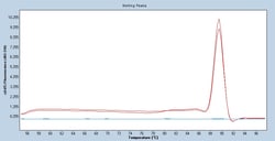 Sino Biological&nbsp;Human beta-Actin qPCR Primer Pair
