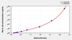 Cusabio Technology LLC&nbsp;Rat Interleukin 1BIL-1B ELISA Kit