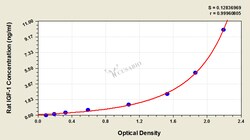 Cusabio Technology LLC&nbsp;Rat Insulin-like growth factor 1IGF-1 ELISA Kit