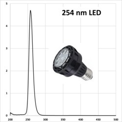 HEPATOCHEM&nbsp;EvoluChem LED PF series LED 254 nm for photochemistry Dimmable 110V
