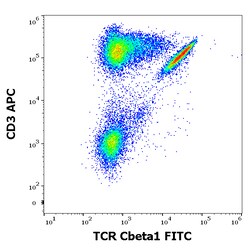 BIORBYT LLC&nbsp;Anti-HuTCRCbeta1FITC