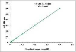 BIORBYT LLC&nbsp;SerumPhosphorusMicroplateAssay