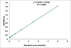 BIORBYT LLC SaponinMicroplateAssayKit