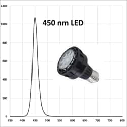 HEPATOCHEM EvoluChem LED PF series LED 450 nm for photochemistry Dimmable 110V