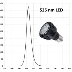 HEPATOCHEM EvoluChem LED PF series LED 525 nm for photochemistry Dimmable 110V