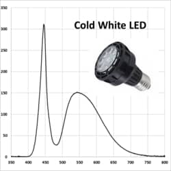 HEPATOCHEM EvoluChem LED PF series LED 6200K for photochemistry Dimmable 110V