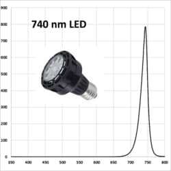 HEPATOCHEM EvoluChem LED PF series LED 740 nm for photochemistry Dimmable 110V