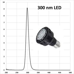 HEPATOCHEM EvoluChem LED PF series LED 300 nm for photochemistry Dimmable